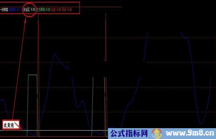 简约路线继续进行线操盘副图源码说明