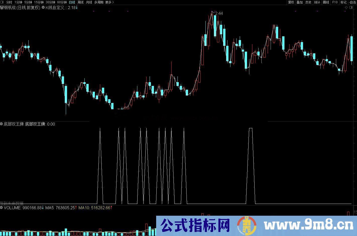 通达信王牌柱战法 底部双王牌 副图/选股 源码 