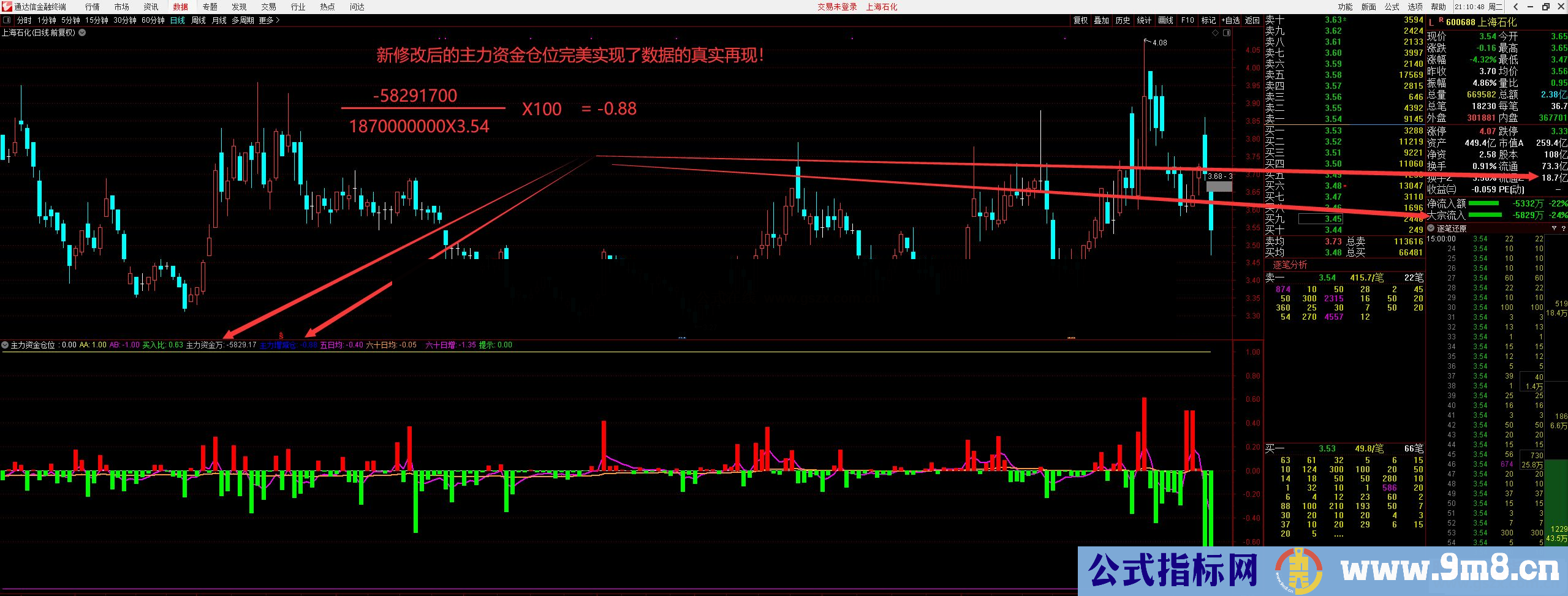 通达信主力资金仓位升级完美版 最准确的资金和主力増减仓副图指标 