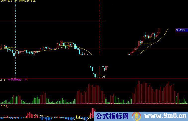 通达信主力异动指标副图源码，庄家行动瞒不住