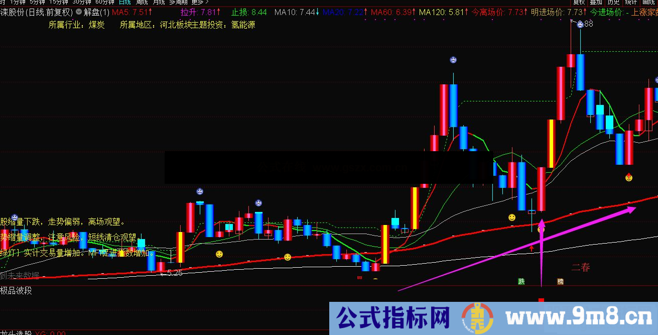 2021年首次分享：极品波段指标公式自用组合公式 稳准狠