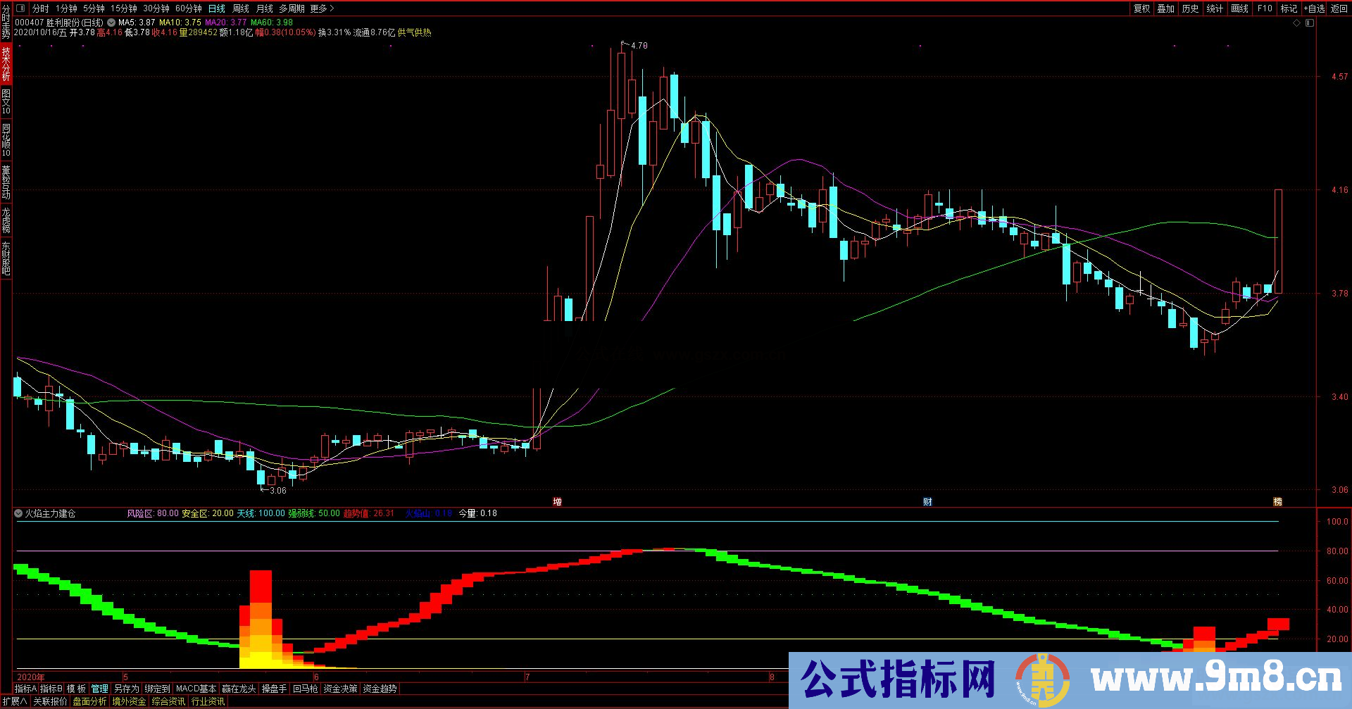 通达信火焰主力建仓副图指标 贴图 无加密 无未来