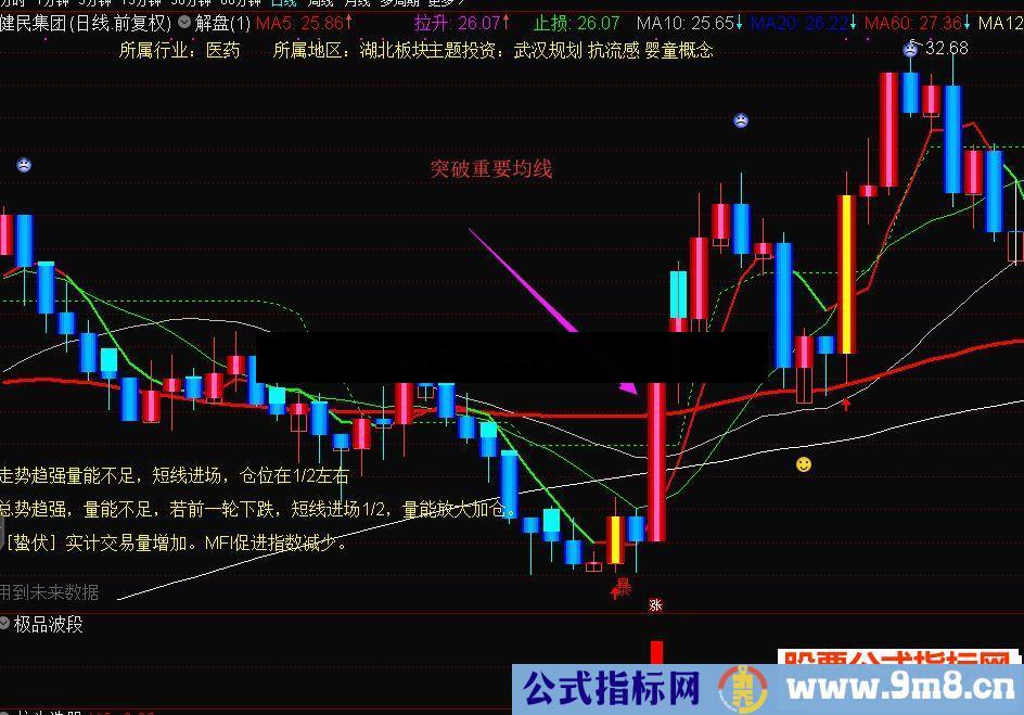 2021年首次分享：极品波段指标公式自用组合公式 稳准狠