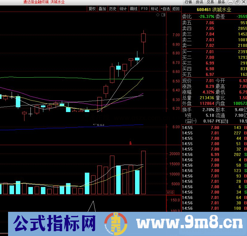 通达信黑马资金之主力进场主图/副图/选股指标  贴图 无加密 无未来