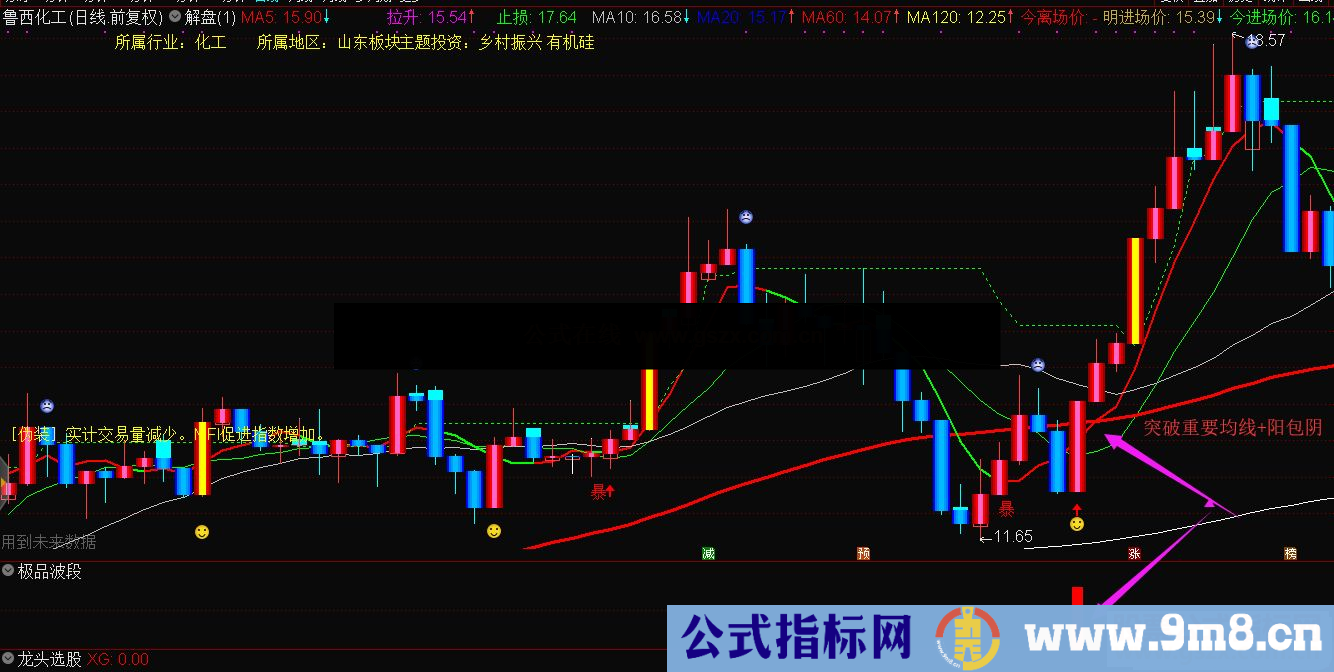 2021年首次分享：极品波段指标公式自用组合公式 稳准狠