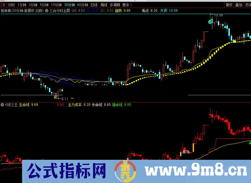 三合出击主图 信号一旦共振 就等数钱了 适合做波段