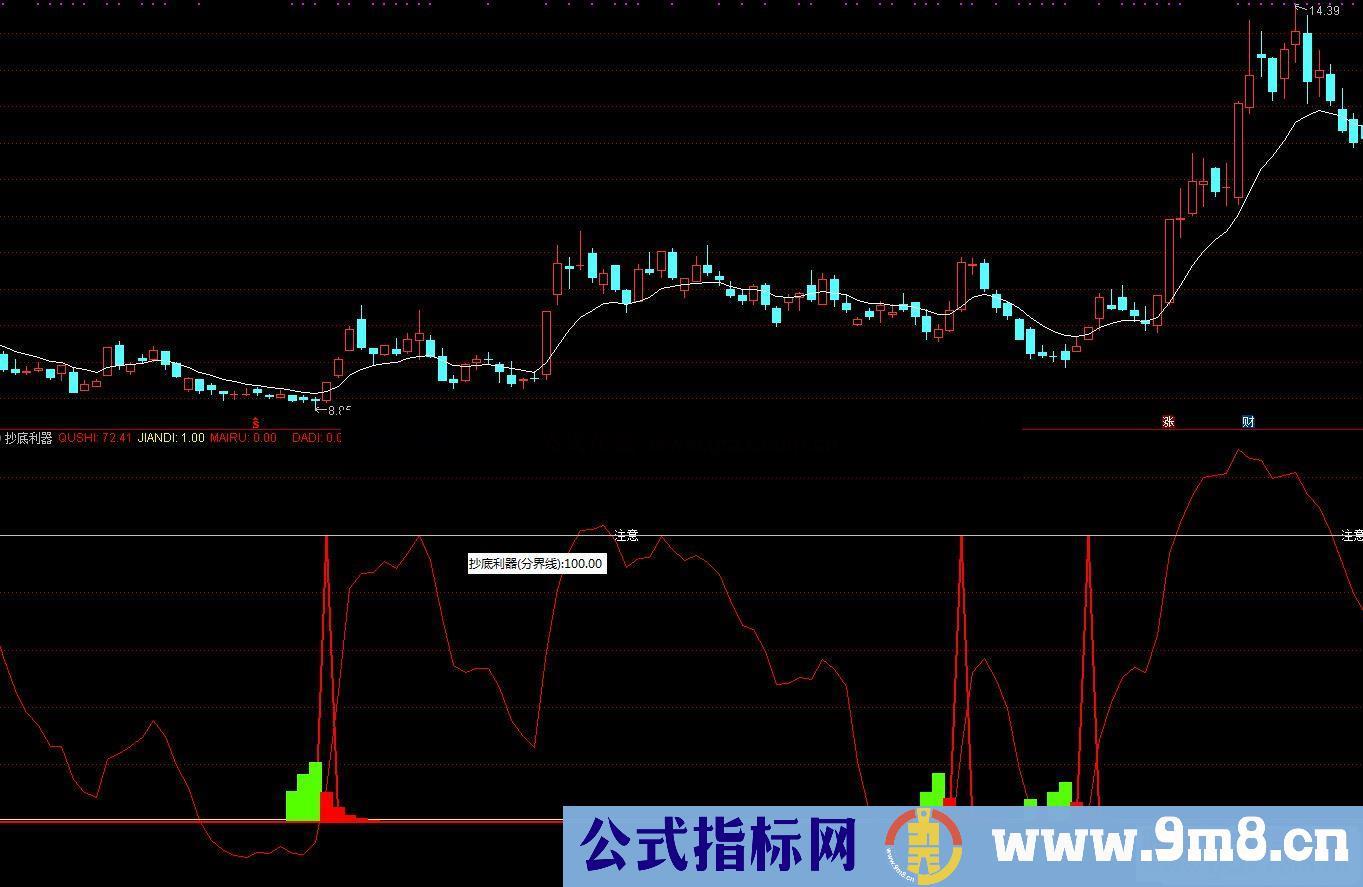 通达信炒股利器副图指标公式加密