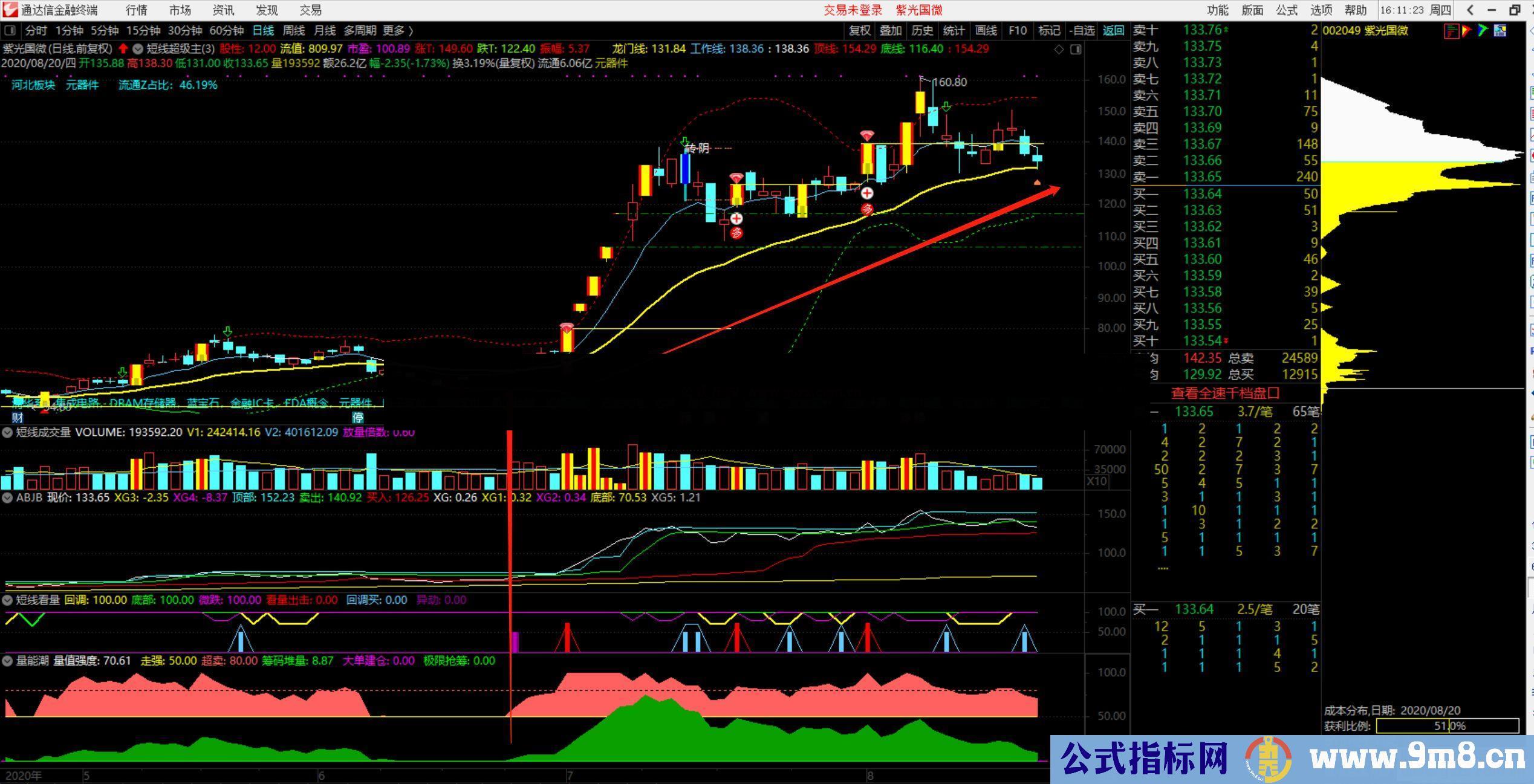 通达信新量能潮副图指标源码强弱趋向性精准判断 无未来