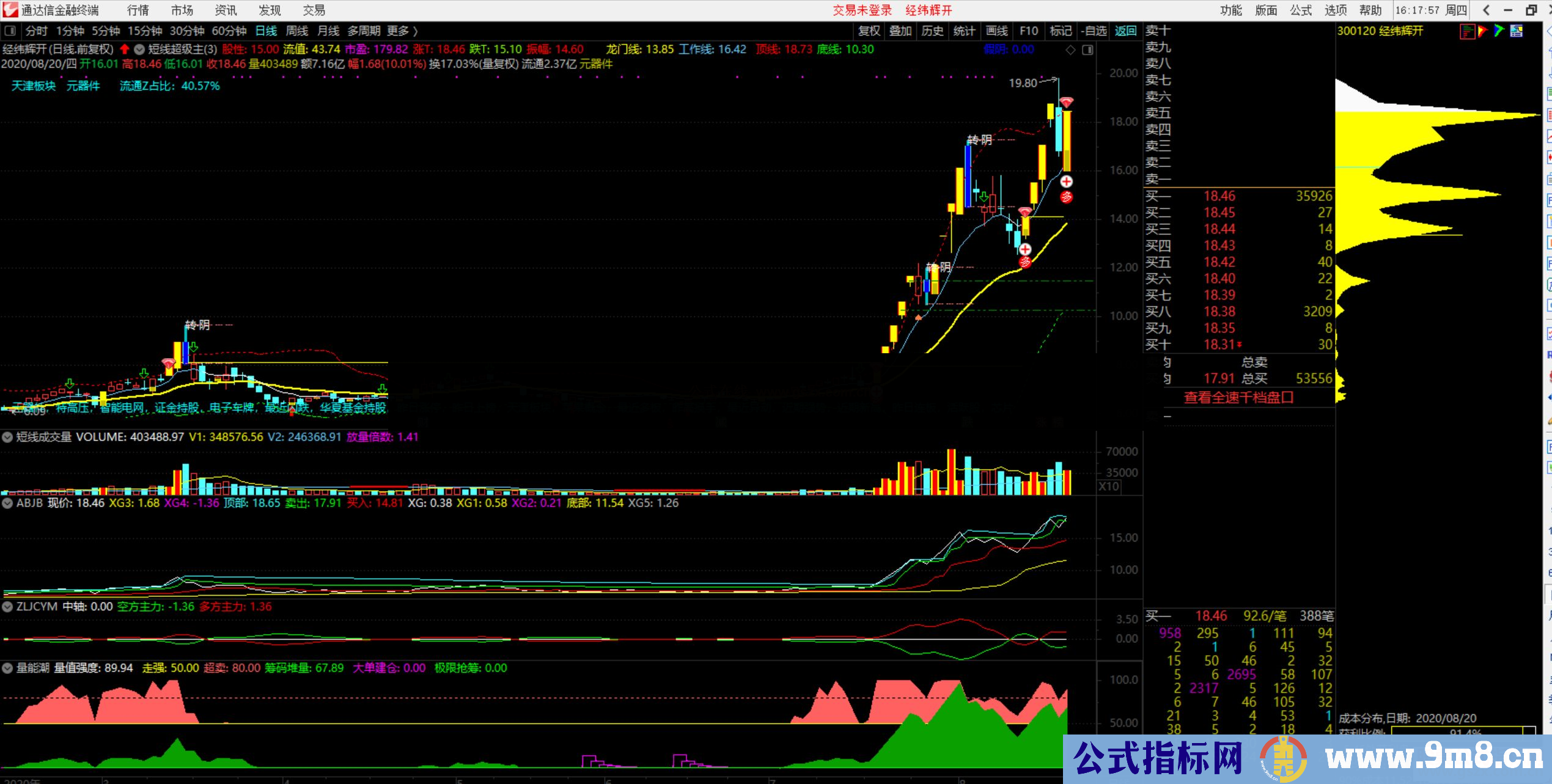 通达信新量能潮副图指标源码强弱趋向性精准判断 无未来