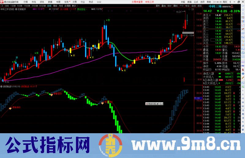 通达信波段轨迹指标公式源码副图