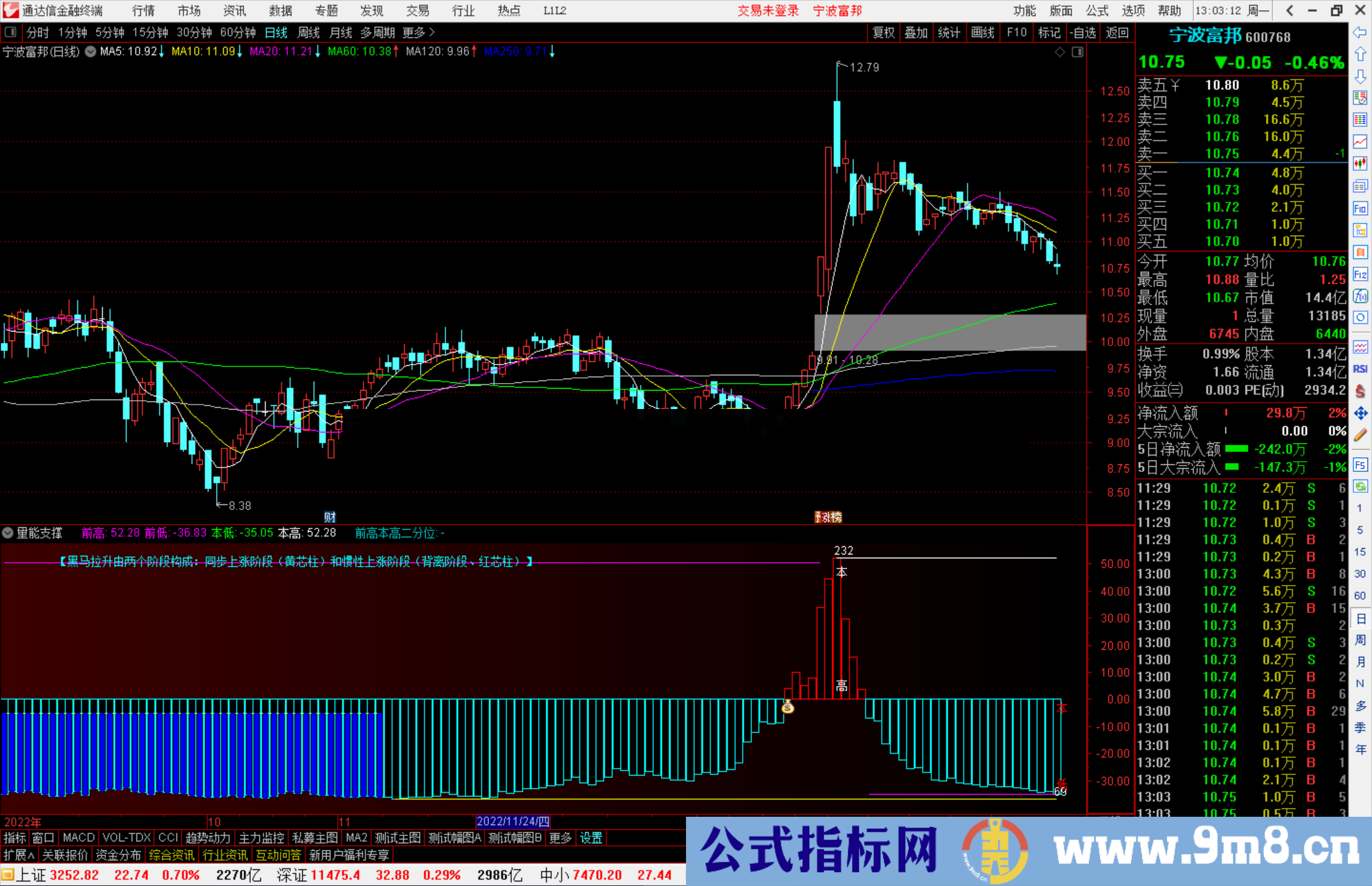 通达信量能支撑副图源码测试图