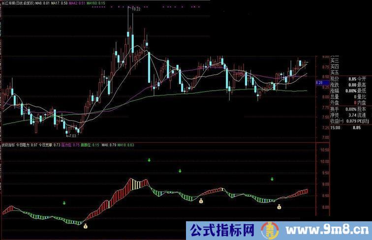 波段指标－做波段的利器