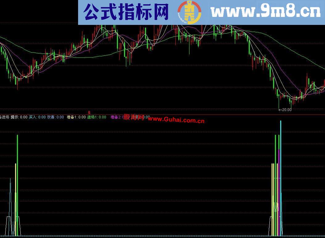 通达信绝底进场副图公式