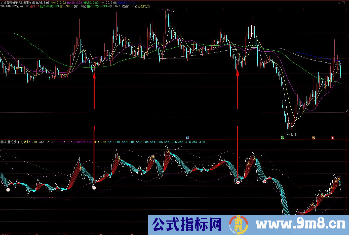 通达信布林抢反弹副图/选股预警源码