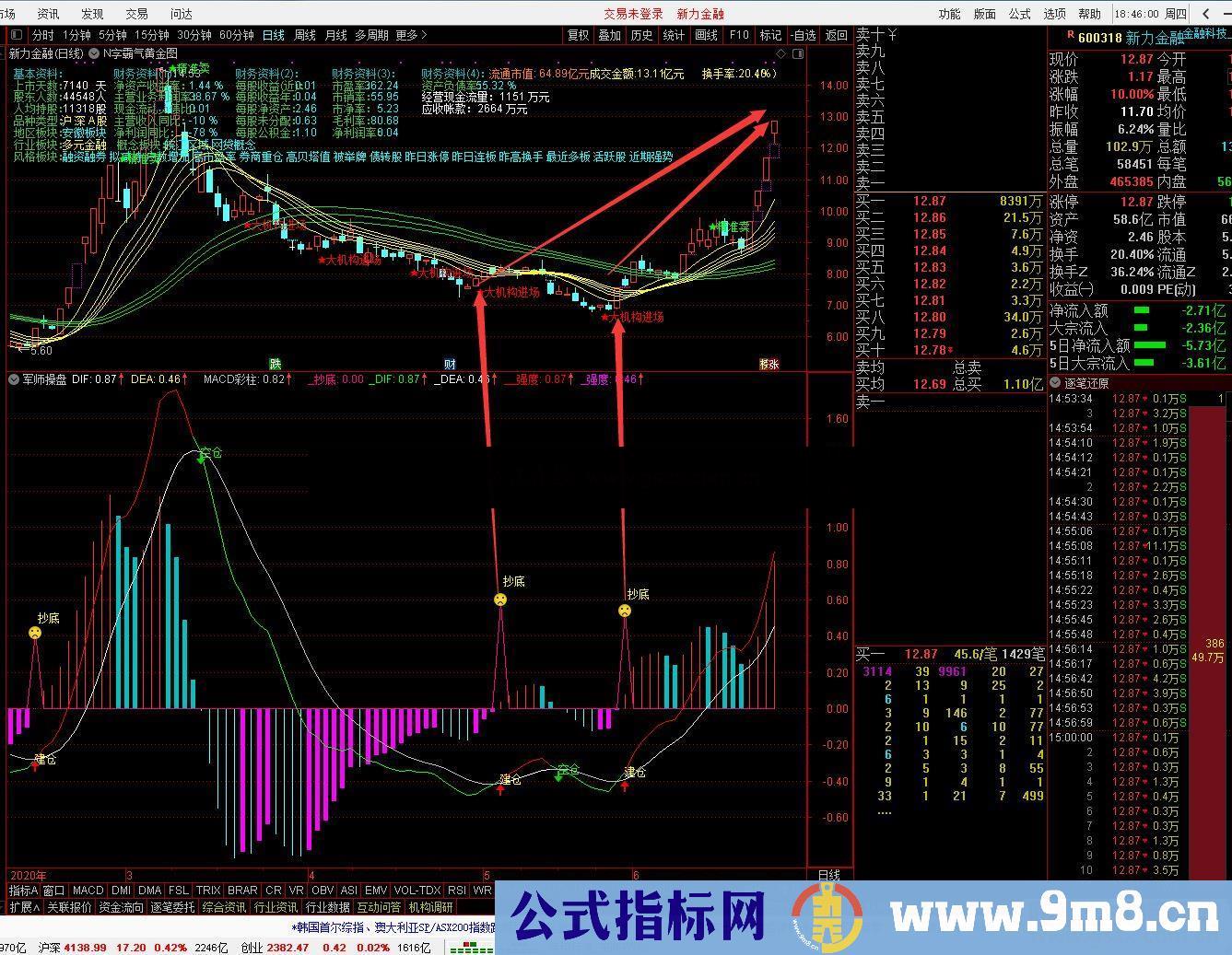 通达信主力机构-跟随主力建仓抄底吃肉主图指标 源码  贴图 不限时