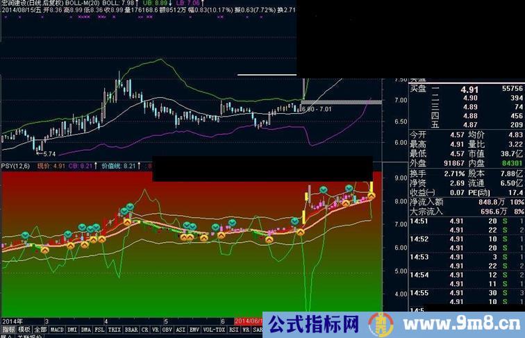 主力对倒出货指标