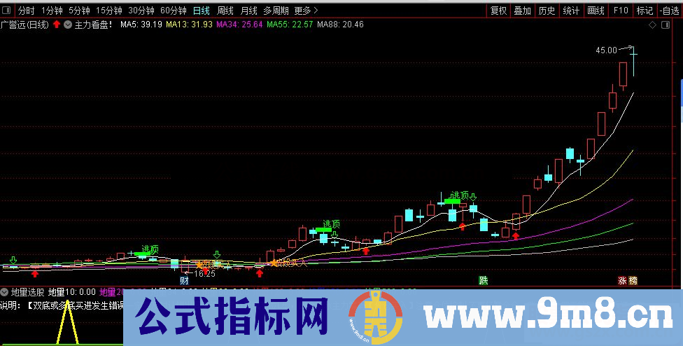 通达信主力看盘经典主图指标 无未来 有提示买入和逃顶 源码