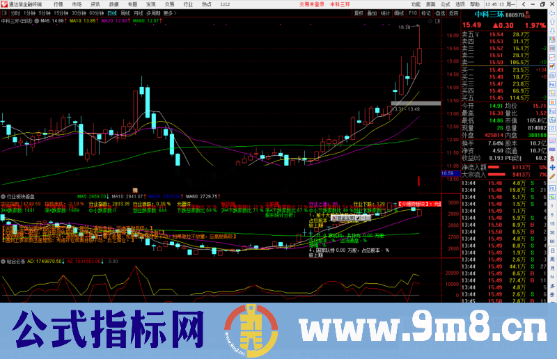 通达信行业板块看盘副图指标公式源码 附图