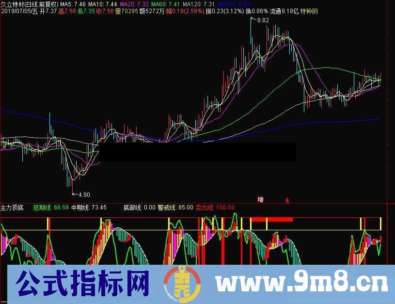 通达信《就要涨停智能选股系统》主力顶底副图指标 源码