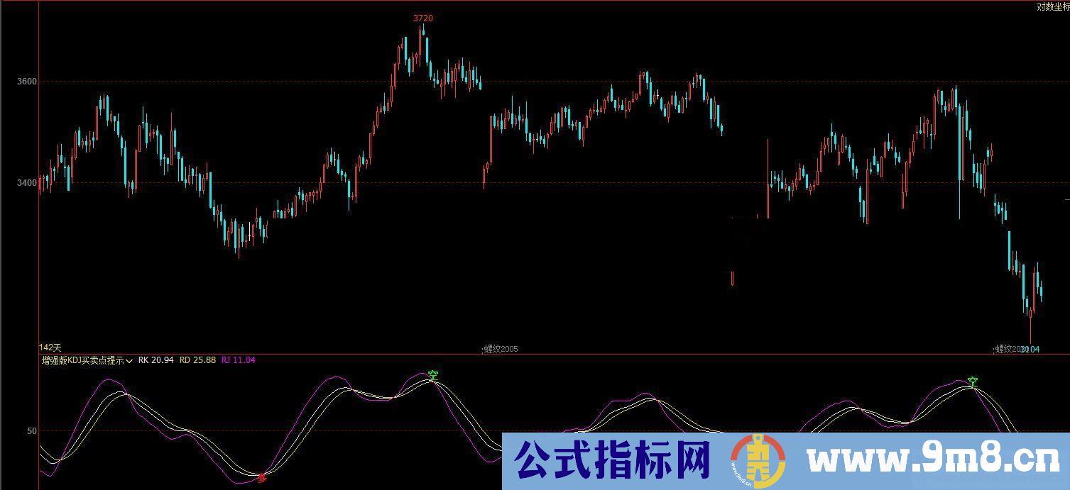 通达信增强版KDJ-买卖点提示副图指标加密 无未来