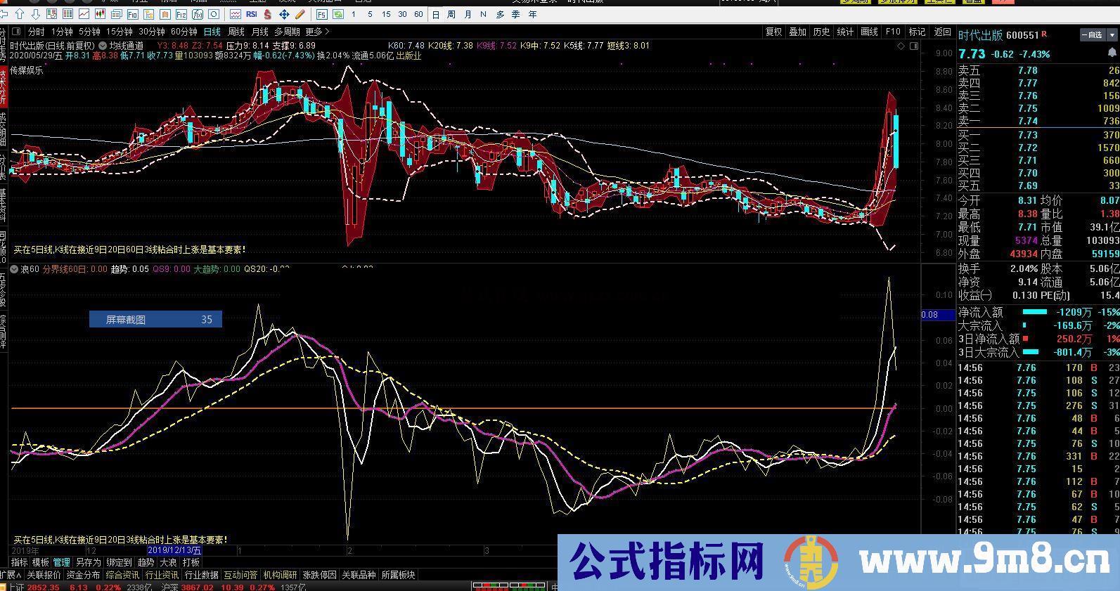 通达信 浪60+打板专用副图指标 源码 指标 未加密