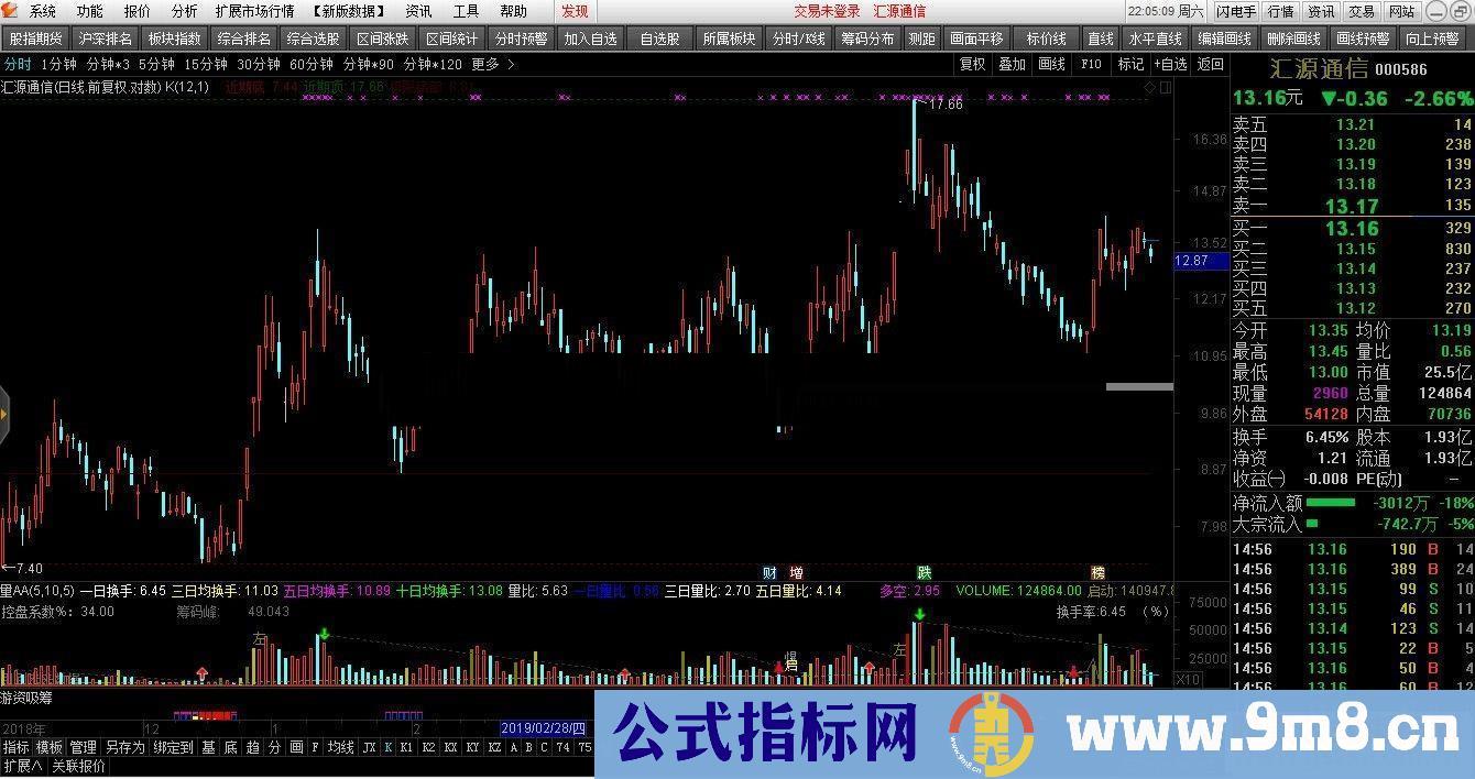 通达信极限顶底与半分位主图指标源码贴图