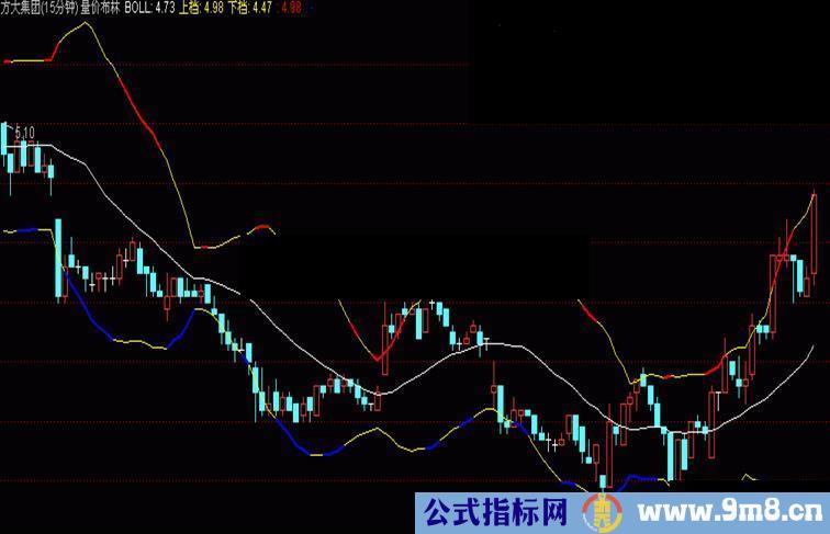 通达信好用量价布林公式无未来