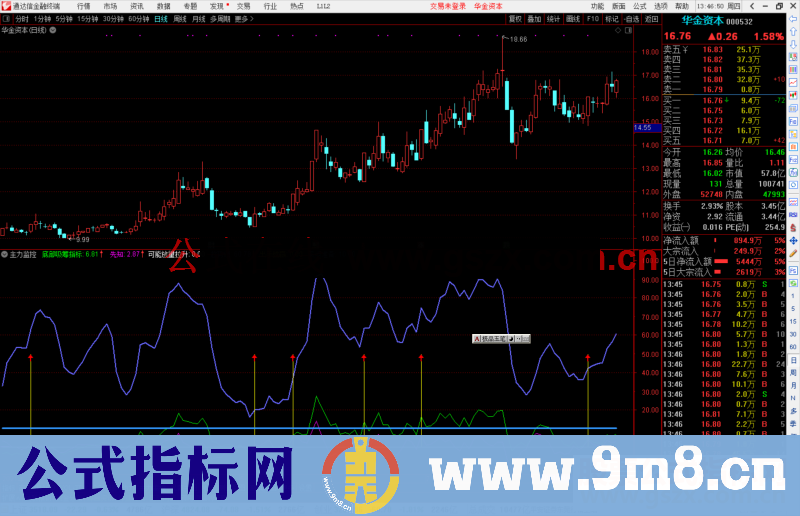 通达信一周擒牛公式副图源码附加测试副图