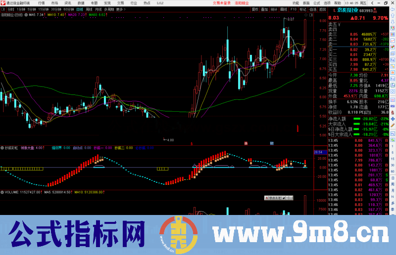 通达信抄底彩虹指标公式源码副图