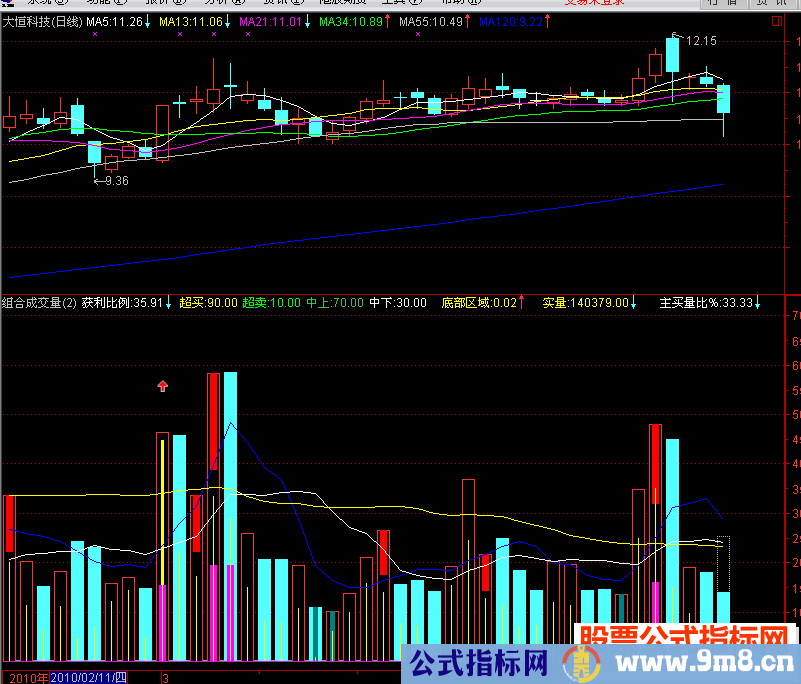 通达信组合成交量有买卖点指标公式