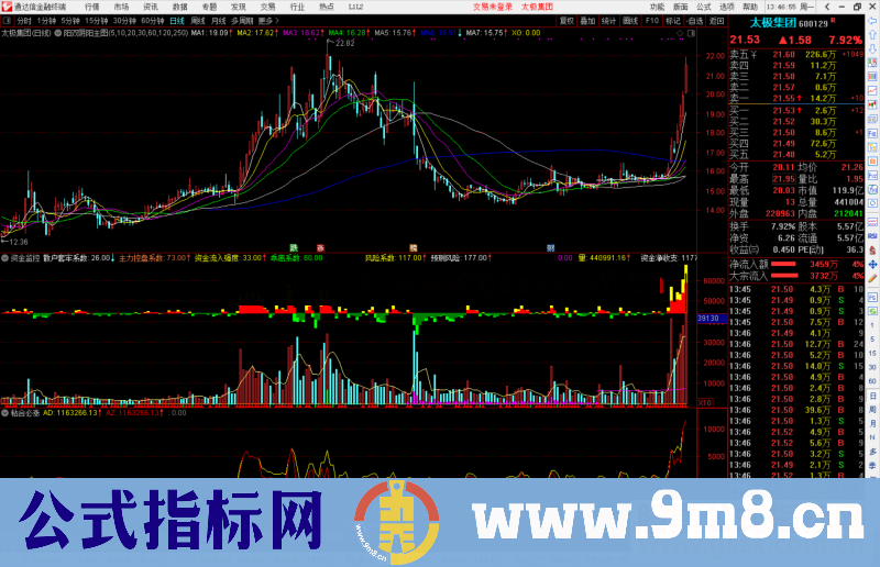 2016至今测试成功率100% 阳双阴阳主图无未来不漂移源码