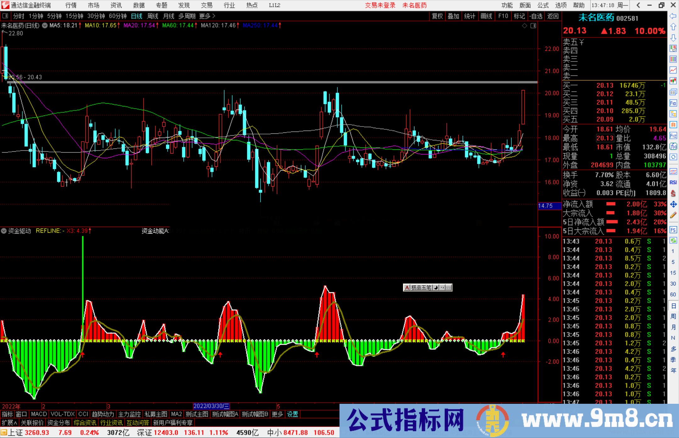 通达信资金驱动指标公式源码