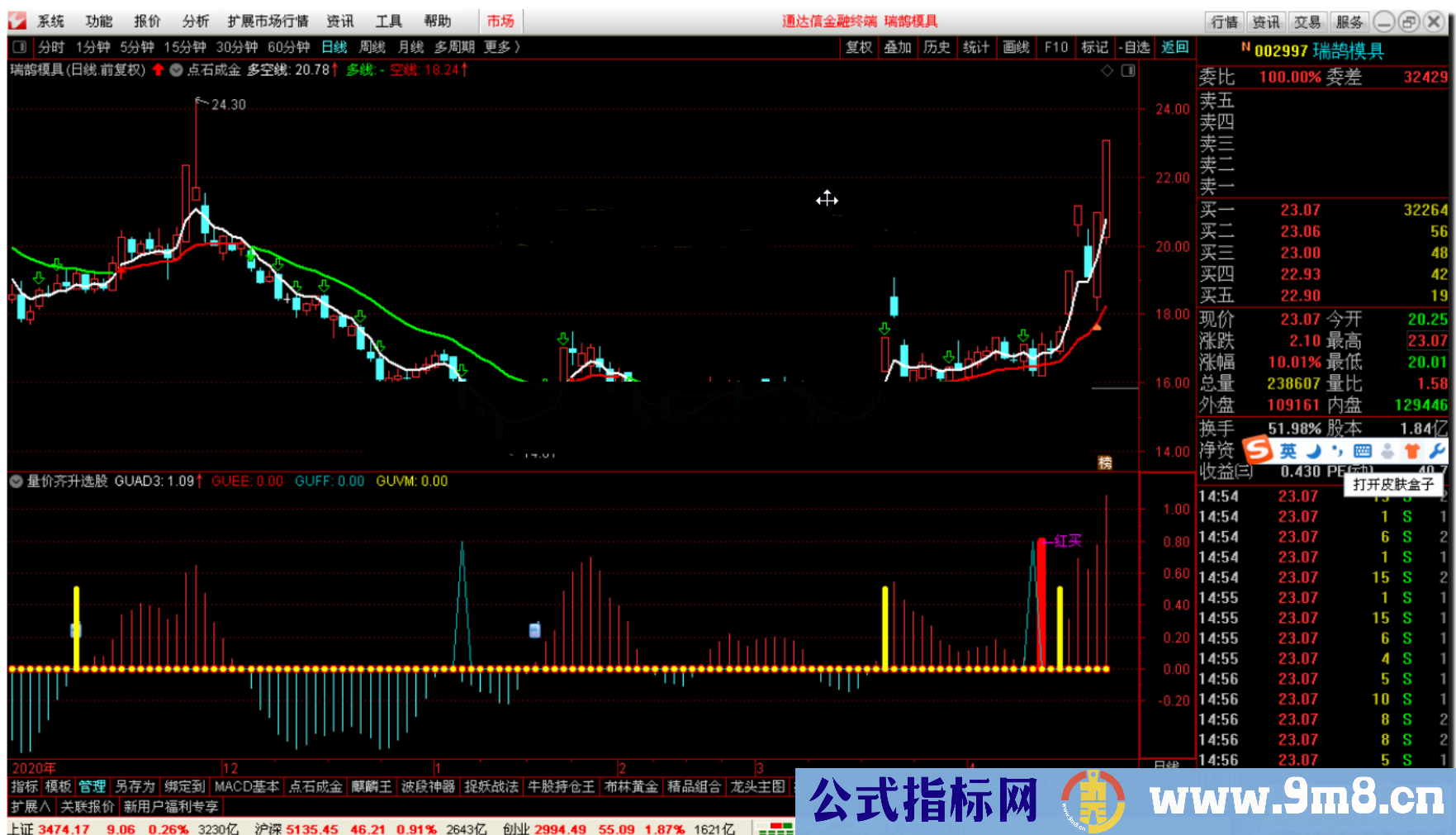 通达信量价齐升别错过出现红柱就买入副图源码