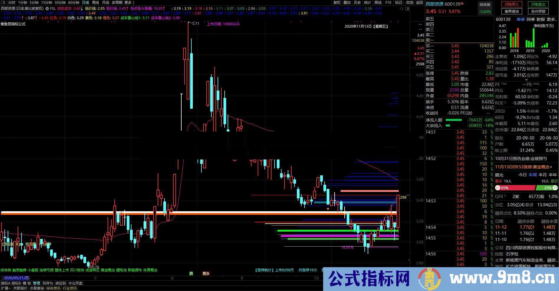 通达信成本主图/副图指标公式源码