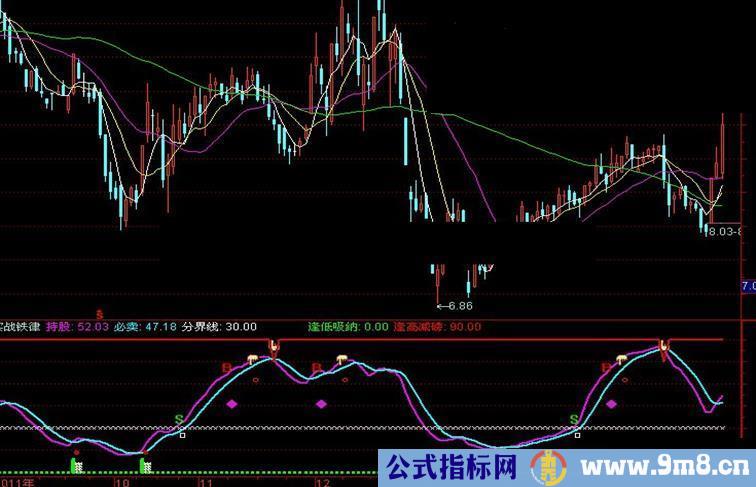 通达信实战铁律副图源码