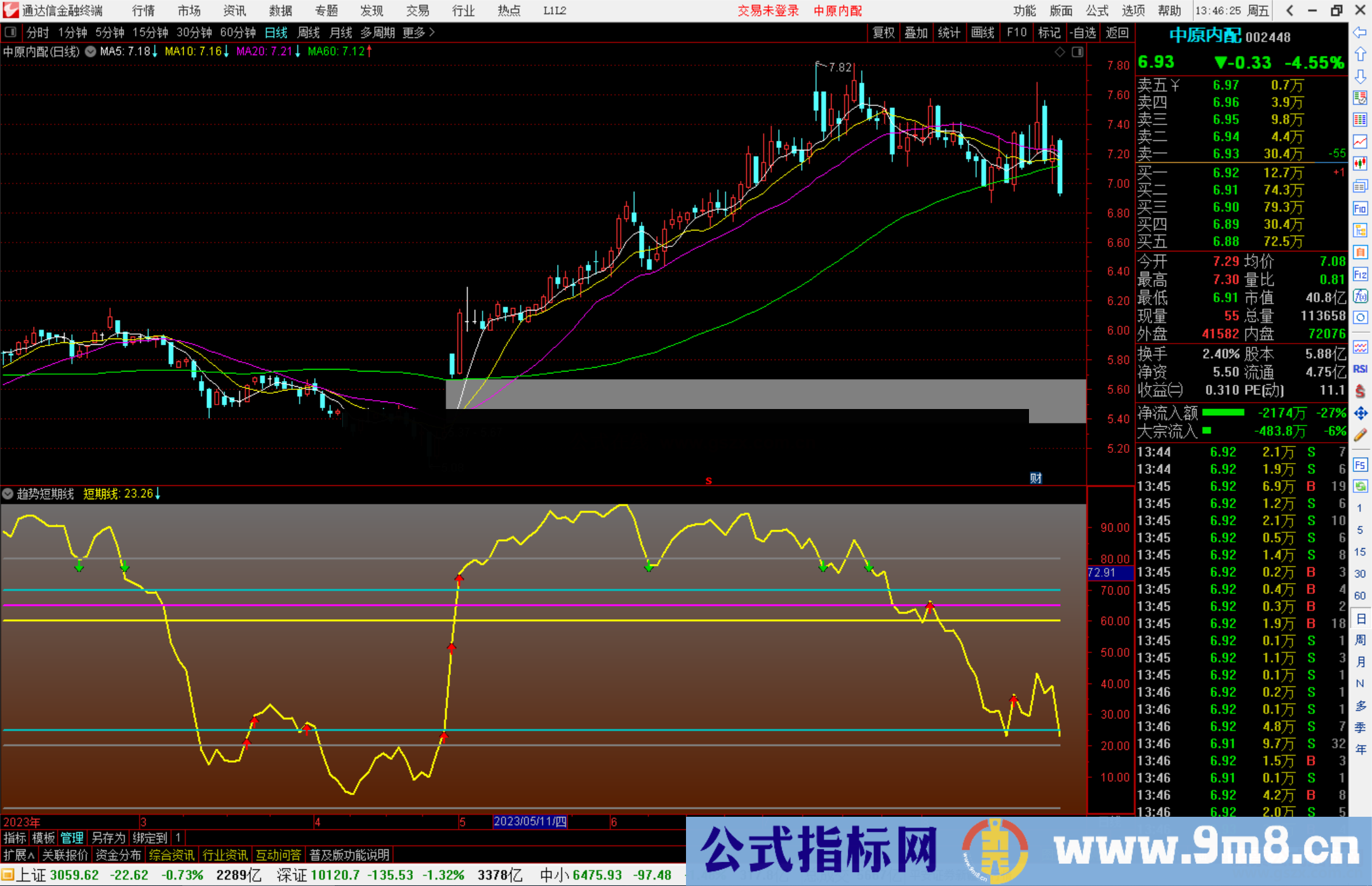 通达信趋势短期线指标副图 码