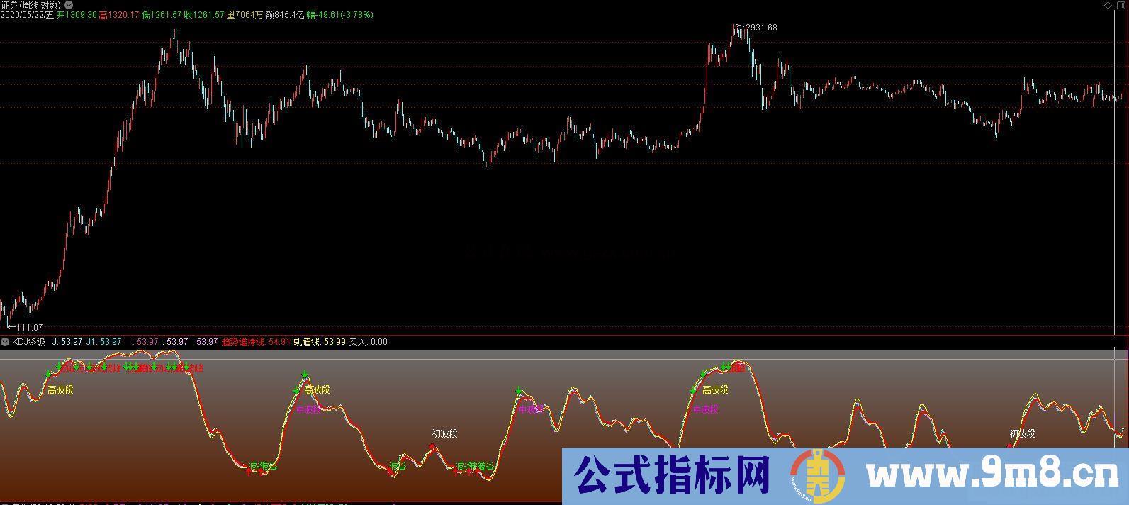 通达信KDJ终极副图指标源码贴图