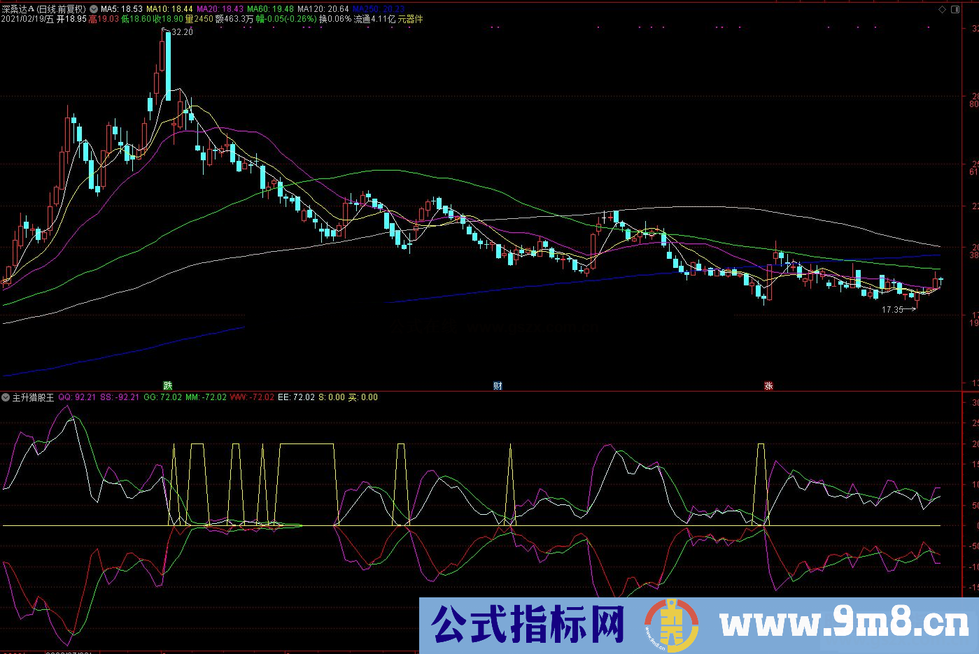 通达信发现主力启动副图指标源码