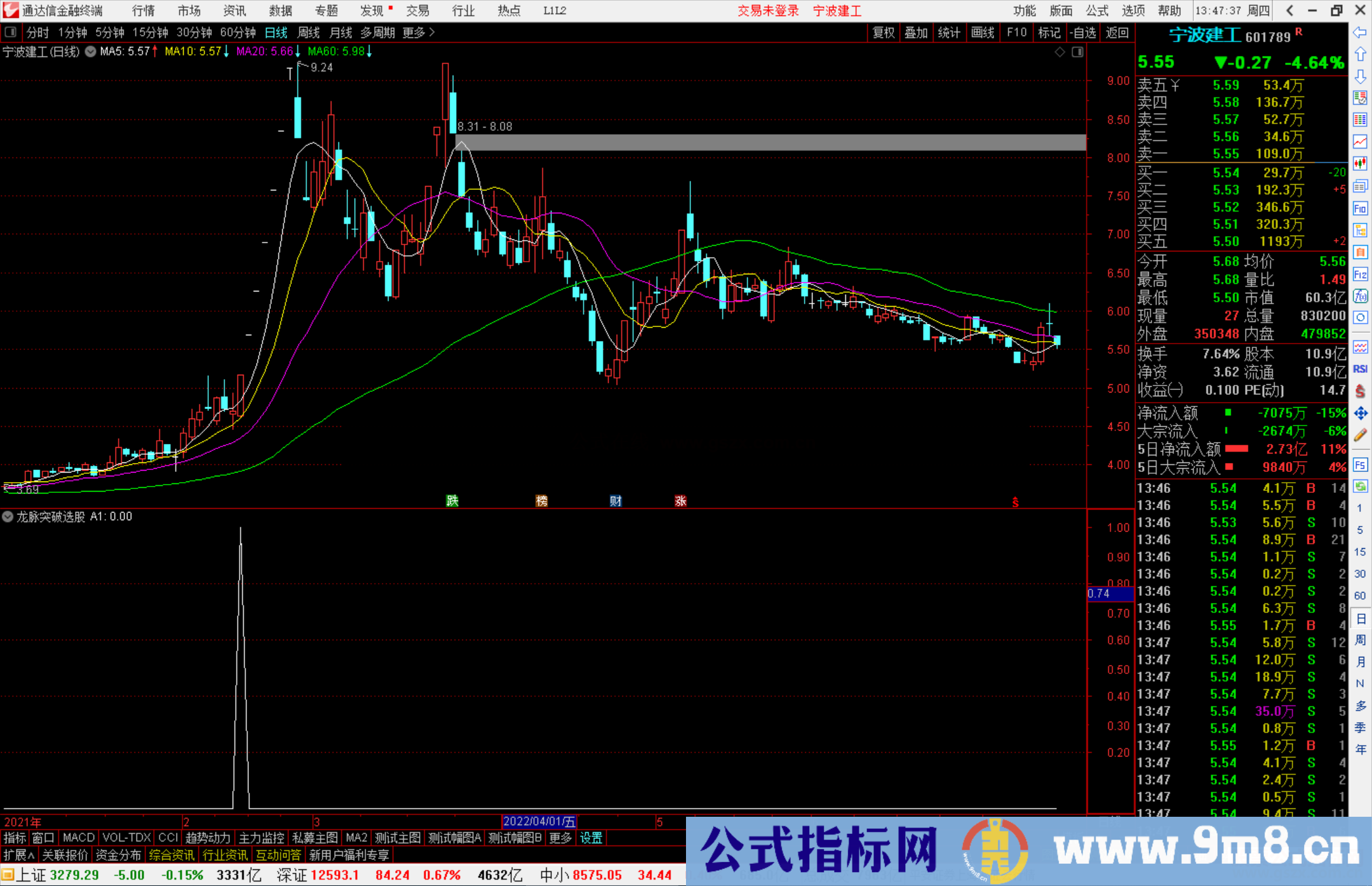 通达信龙脉突破选股指标公式源码副图