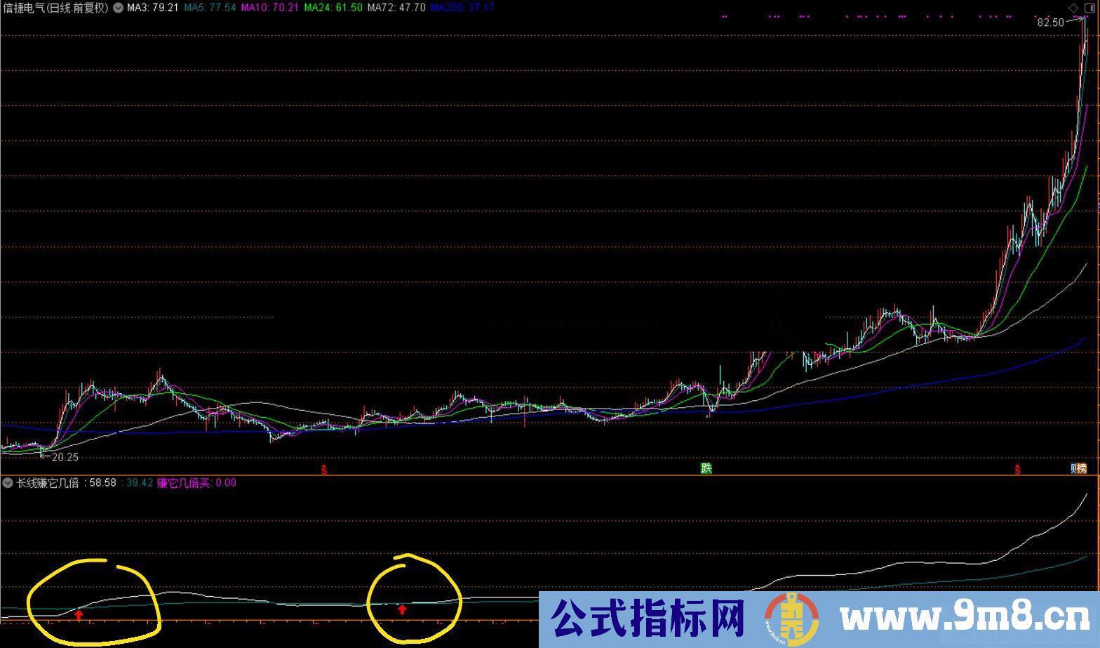 通达信长线赚它几倍,长线公式副图源码不加密没未来函数