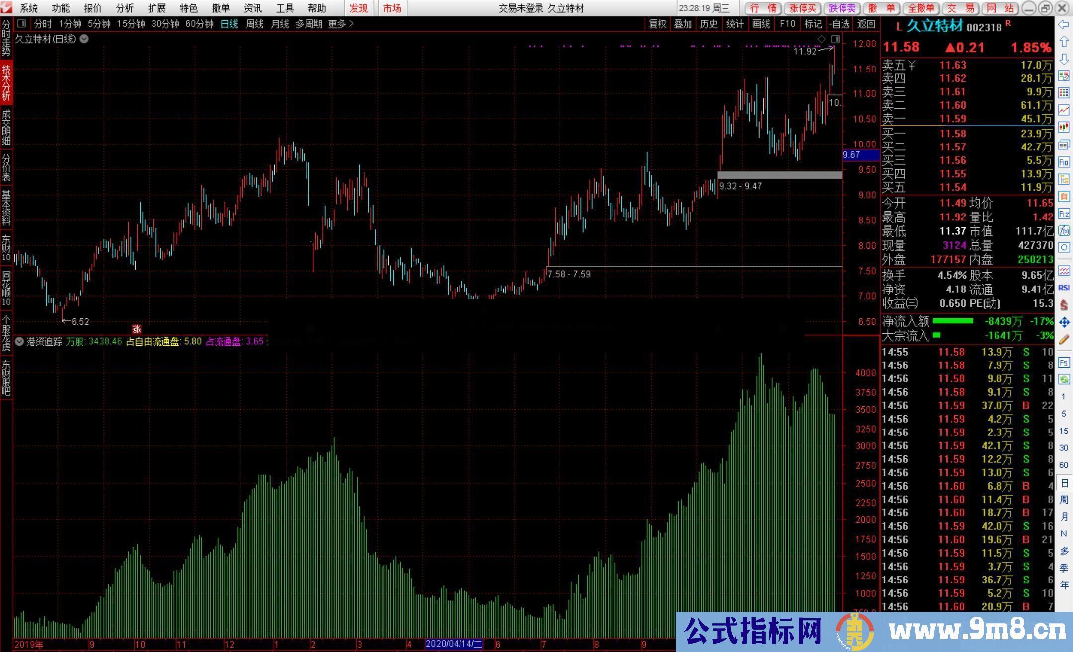 港资追踪副图指标 源码 无未来 新思路 或许是发财方法