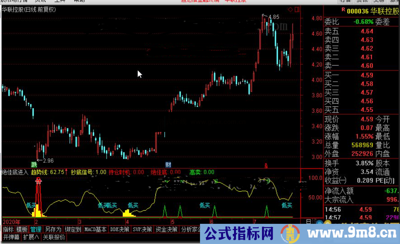 通达信绝佳抄底信号进入 操作买入与卖出，帮助逃顶公式