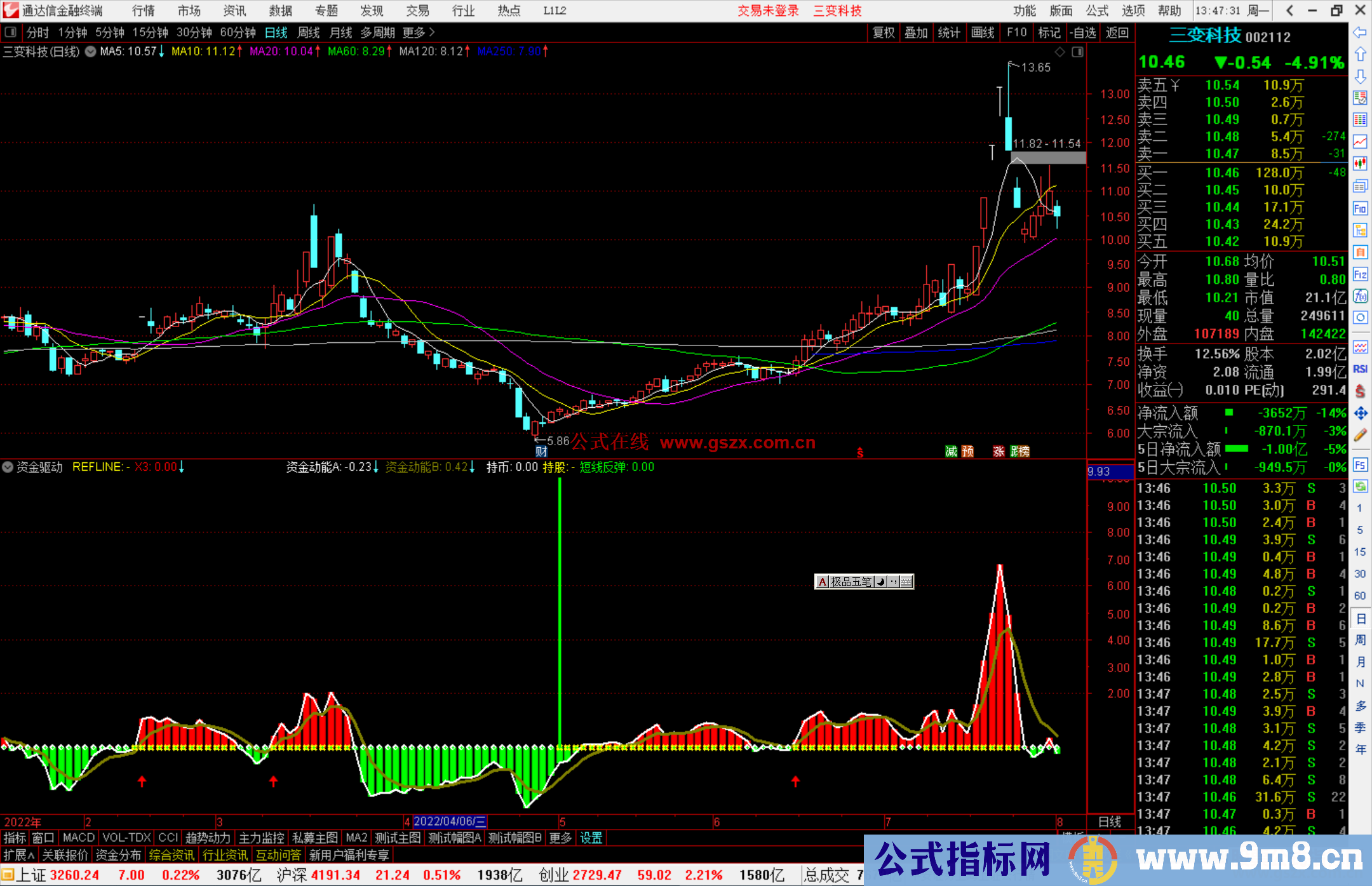 通达信资金驱动指标公式源码