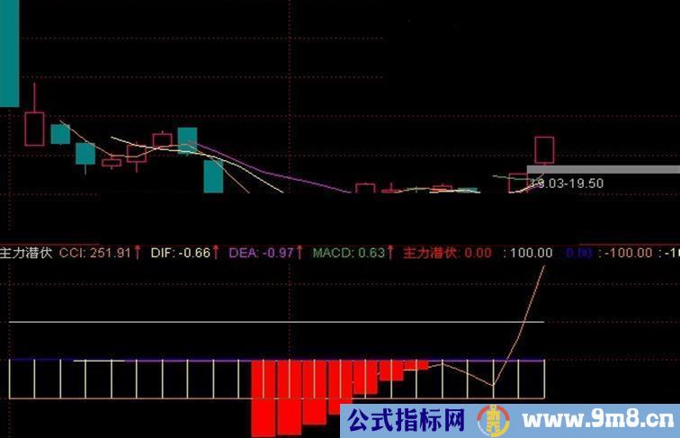 主力潜伏 副图 源码 无未来