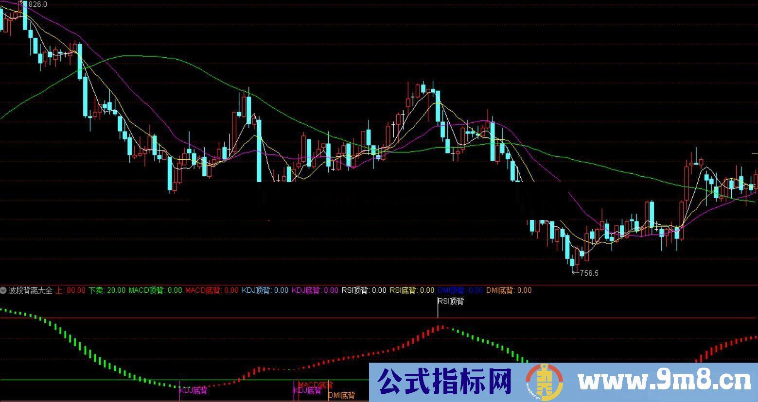 通达信波段背离大全副图指标 贴图 加密 无未来