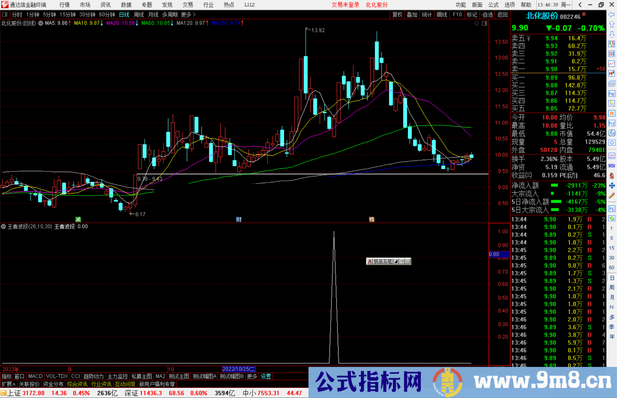 通达信王者波段选股指标公式源码副图