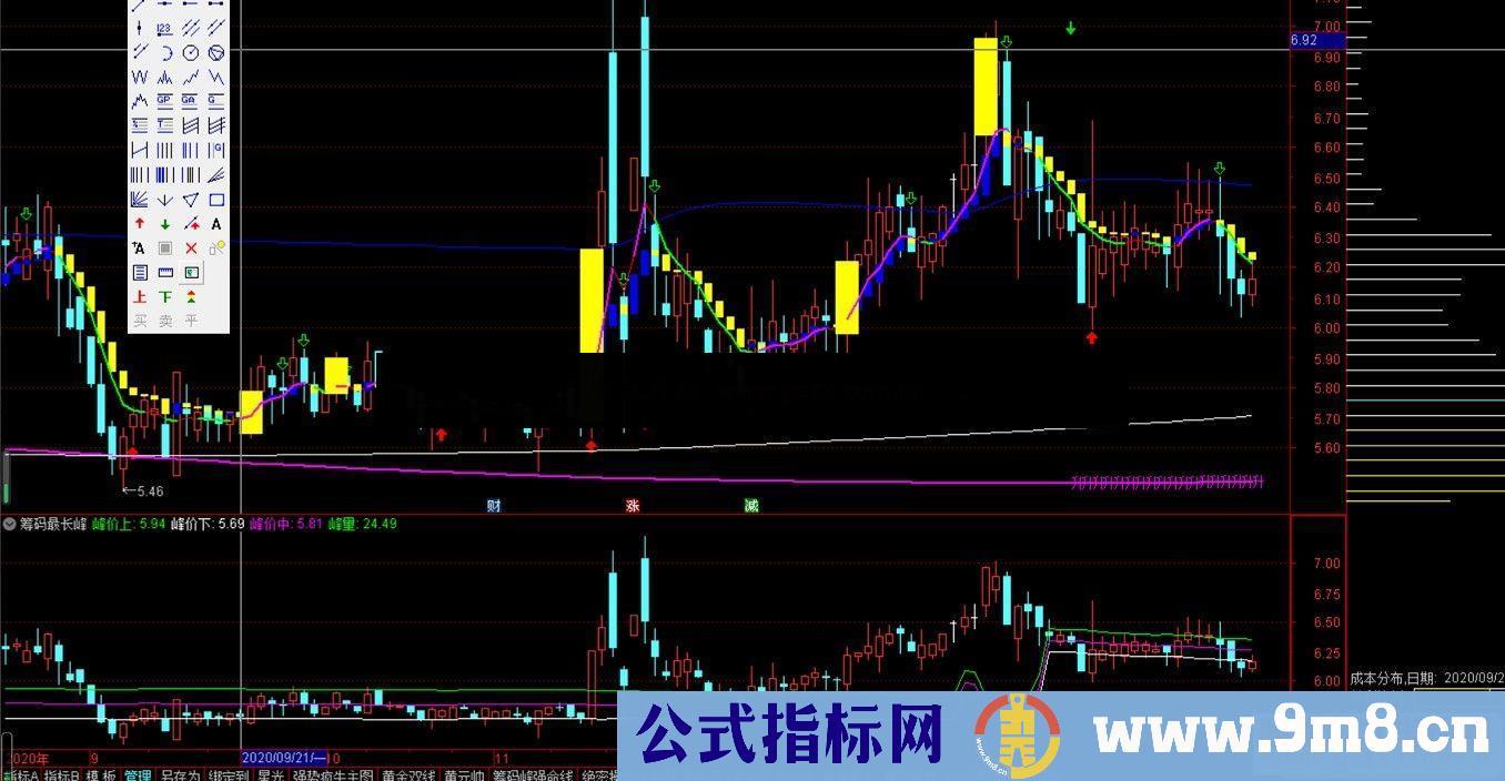 通信信筹码最长峰副图指标 源码 一眼看出主力操盘意图