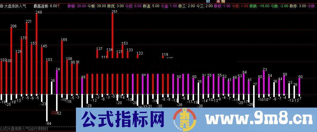 通达信大盘涨跌人气副图指标 源码