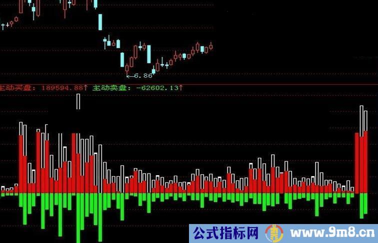通达信可以看出成交量流入流出的公式源码