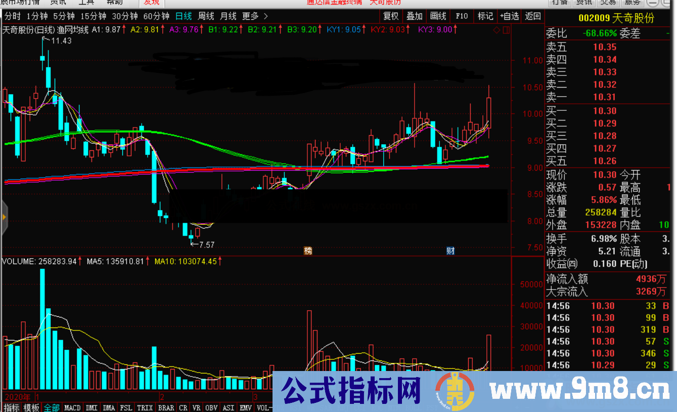 通达信渔网均线公式主图源码